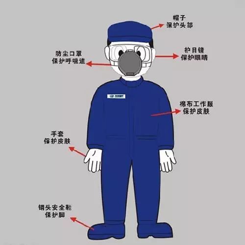 常用劳保用品的种类包括哪些_健康_网